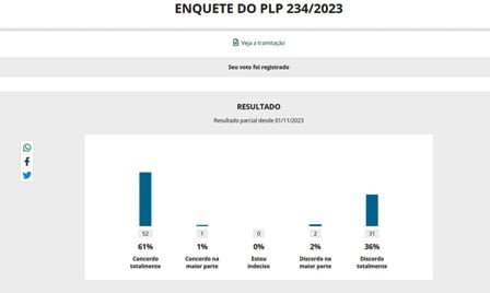 Planos 2023: Carta da Diretor de Produtos e Diretor de Monetização